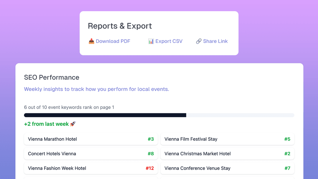 Step 7 - Monthly Reports